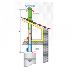 Terminal ventouse vertical Auer - Diam 80/125 mm